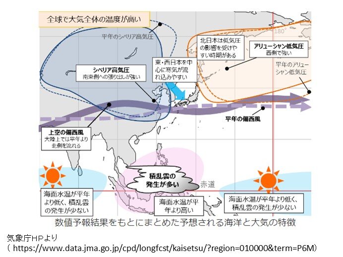 今年の冬 ラニーニャ現象が続く可能性が高く 厳寒 日本海側は雪が多い 寒候期予報(気象予報士 白石 圭子 2022年09月20日) - 日本 ...