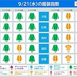 21日の服装指数　朝晩はヒンヤリ　薄手のジャケットや重ね着で調節を