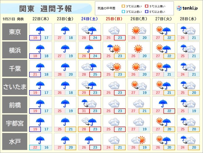 あす22日から雨　熱帯低気圧の動向に注意