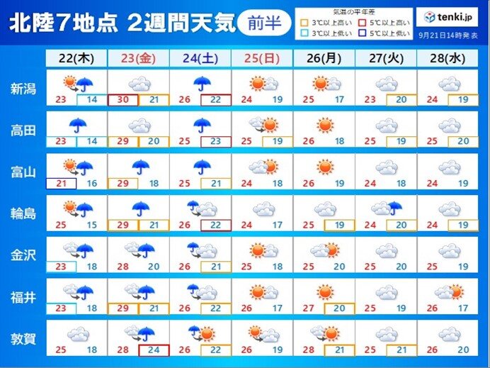 日本の南に「熱帯低気圧」発生　今後北上へ　大陸方面からは寒冷渦が次第に近づいて23～24日に影響か