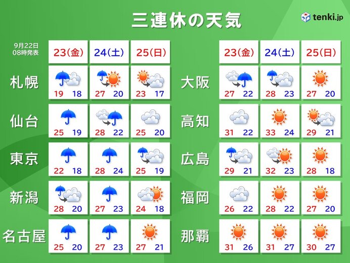 三連休　大雨の所も