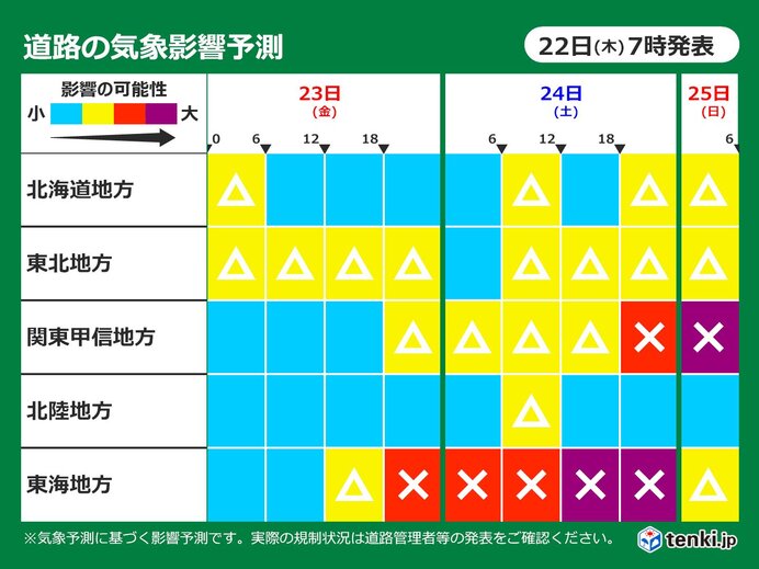 三連休「道路の気象影響予測」　北海道～四国に影響　関東甲信や東海でリスク「大」