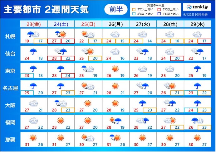 過去の実況天気図(2022年09月22日) - 日本気象協会 tenki.jp