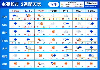 2週間天気　3連休は新たな台風が西・東日本に接近か　連休明けも秋晴れ続かず