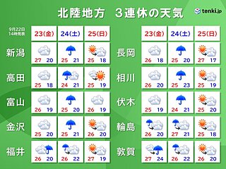 北陸地方　3連休の天気　熱帯低気圧が遠くても注意　雨脚の強まる所も