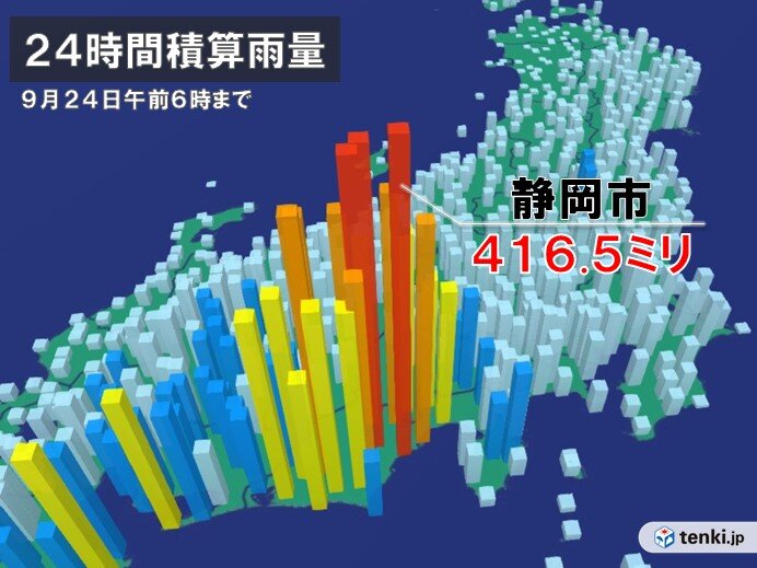 静岡市で400ミリ超の大雨 観測史上1位 9月1か月分の降水量の約1 5倍相当 気象予報士 日直主任 22年09月24日 日本気象協会 Tenki Jp