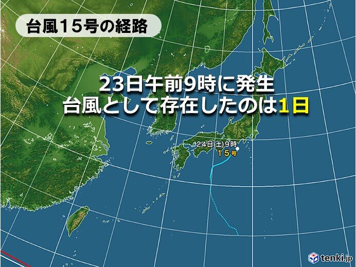 「台風」としては1日だけ　今年最も「短命」の台風