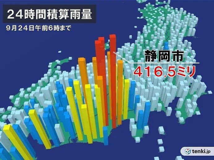 静岡市で416.5ミリ　9月1ヶ月分の降水量の1.5倍に