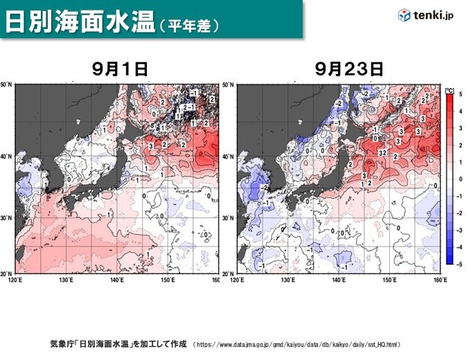 海面水温は下がったけど