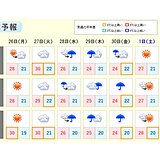静岡　連休明けは晴れて真夏日　火曜～金曜は曇りや雨　少しの雨でも土砂災害など注意