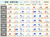 関東　秋晴れは長続きせず　熱帯低気圧の動向にも注意