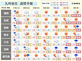 九州　この先しばらく残暑が続く