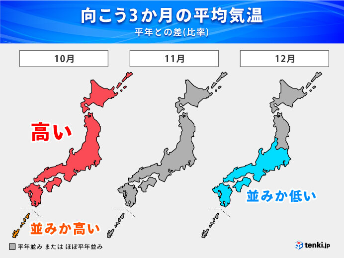 急に季節が加速