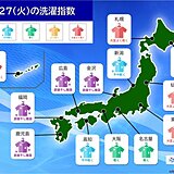 きょう27日の洗濯指数　北海道～関東は乾きやすい　北陸～九州は部屋干し推奨