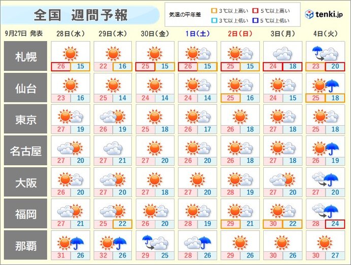 あす28日～10月3日頃　九州～北海道は星空観察によい条件