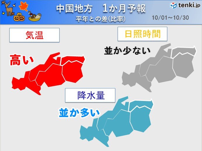 中国地方1か月予報　10月　一時的な寒気南下で気温変化「大」　秋の訪れはゆっくり