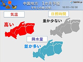 中国地方1か月予報　10月　一時的な寒気南下で気温変化「大」　秋の訪れはゆっくり