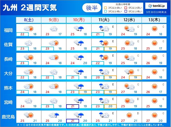 再来週は暑さ戻る