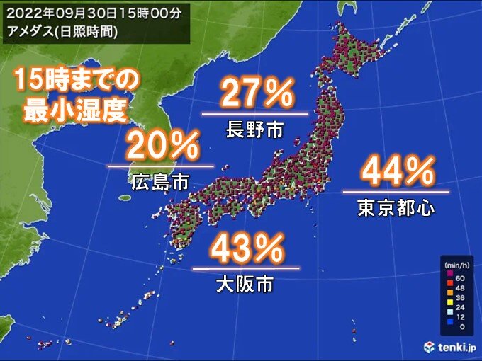 最小湿度　10%台の所も