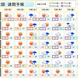 あす2日も真夏日続出　来週は気温大幅ダウン　衣替えは週末の内に　北海道の峠は雪か