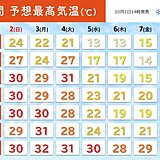 10月スタートは全国的に真夏日続出　北海道は記録的な暑さ　季節外れの暑さいつまで