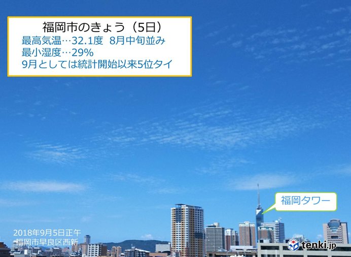 きょう 5日 は乾燥した晴天 福岡 気象予報士 石掛 貴人 18年09月05日 日本気象協会 Tenki Jp