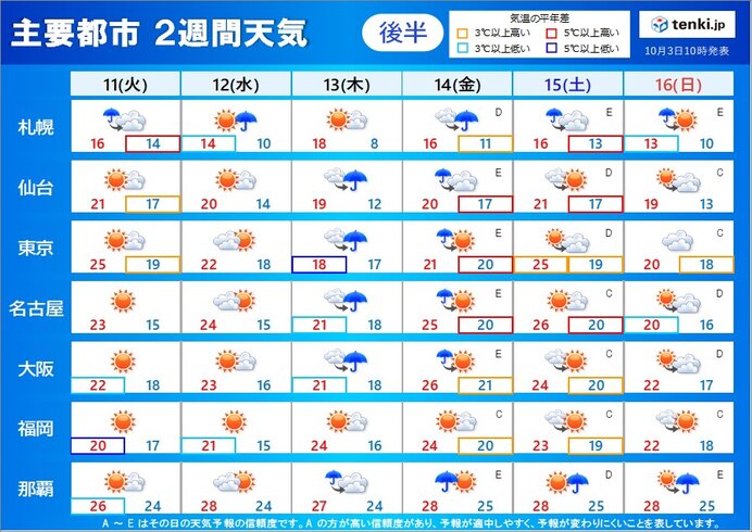 11日～16日の天気