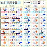 九州　今週　季節が約2か月進む　大きな気温変化に注意