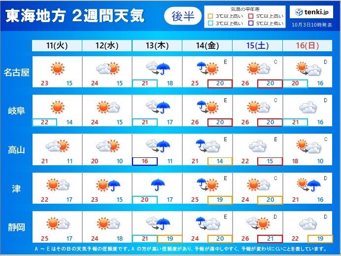 2週間天気後半:11日(火)～16日(日)