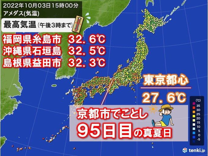 東海以西で残暑厳しく 京都市で年間真夏日日数の最多記録更新 関東など暑さおさまる 気象予報士 日直主任 22年10月03日 日本気象協会 Tenki Jp