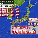 東海以西で残暑厳しく　京都市で年間真夏日日数の最多記録更新　関東など暑さおさまる