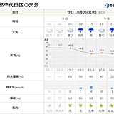 関東　冷たい雨が降ったりやんだり　日中は気温低下　東京都心など20℃を下回る予想