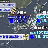 「肌寒い」都心などきのうより10℃低く　今夜はさらに急降下　あす11月並みの所も