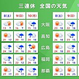 三連休　9日から広い範囲で雨　10日は北日本を中心に大雨や荒天のおそれも