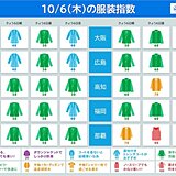 きょう6日の服装指数　最高気温は10月下旬～11月並みの所が多い　秋本番の装いで