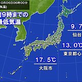 今朝は今シーズンこれまでで一番の冷え込み　八甲田山や岩手山などで初冠雪