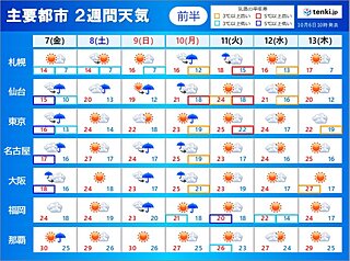 この先は極端な暑さなく　秋深まる　台風シーズンは続く可能性あり　2週間天気