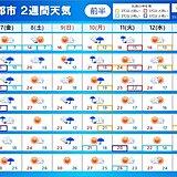 この先は極端な暑さなく　秋深まる　台風シーズンは続く可能性あり　2週間天気