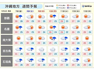 沖縄　週間天気　先島諸島すっきりしない天気続く　3連休は本島もにわか雨