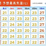 関西　来週夏日復活!まだ半袖の出番あり