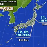 正午の気温　平年より低く　東京都心12℃で師走並み　あす8日は寒さ解消