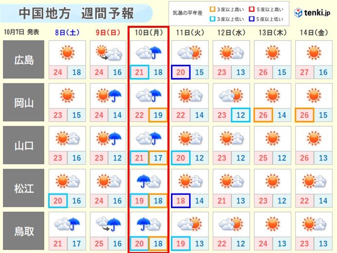 10月10日(スポーツの日)は風が強まり、山陰で荒れた天気