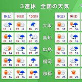 3連休の天気　今日は広くお出かけ日和　明日以降は天気下り坂　10日は荒れた天気に