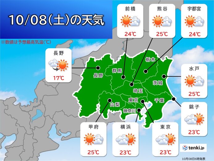 きょう8日の関東甲信　日差し戻って寒さ解消　内陸を中心に夏日の所も