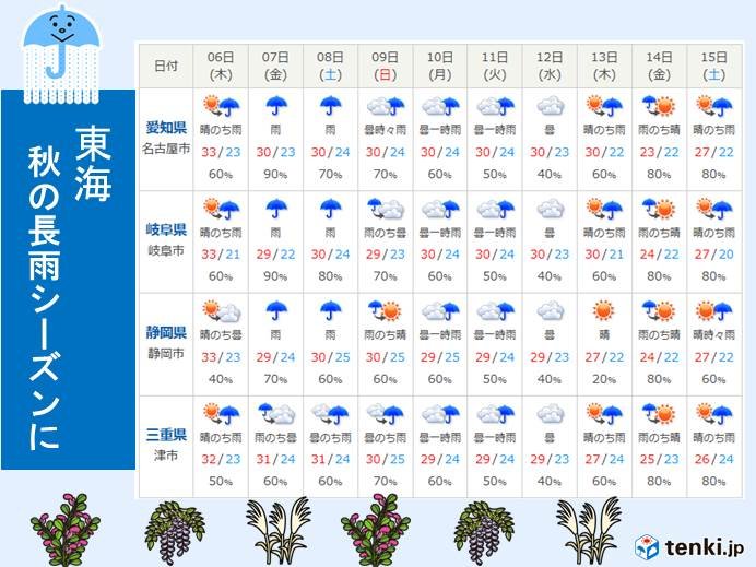 東海　6日夜以降、雨の日続く