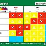 「道路影響予測」10日スポーツの日　北日本中心リスク大　警報級の大雨・暴風に警戒