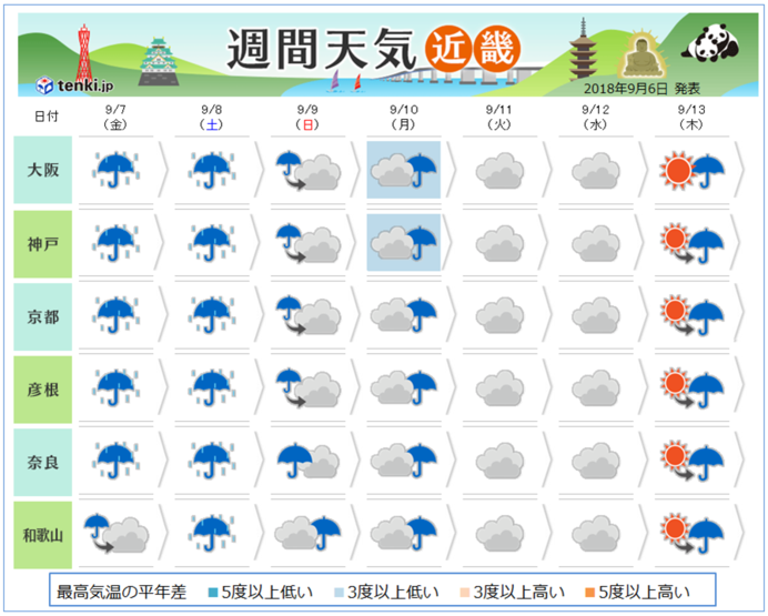 近畿 週間 秋の長雨に 気象予報士 下福 美香 18年09月06日 日本気象協会 Tenki Jp