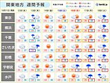 関東　13日は雨でヒンヤリ　週末を中心に夏日の所も　最適な服装は?