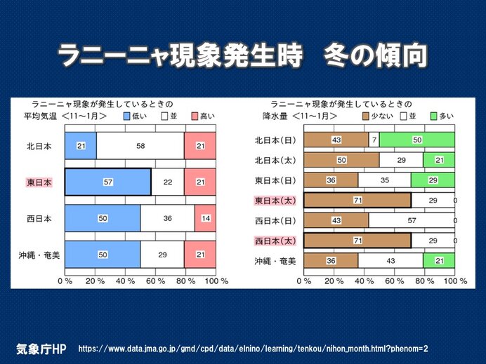 日本の天候　この冬どうなる?