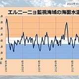 エルニーニョ監視速報　ラニーニャ現象が継続　冬も続く可能性が高い　厳冬か